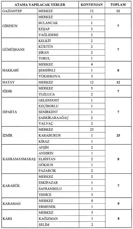 Gelir İdaresi Başkanlığı 860 Gelir Uzman Yardımcısı Alım İlanı