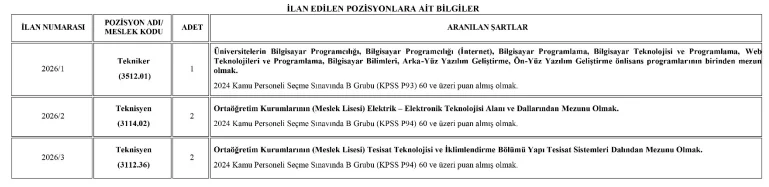 Sinop Üniversitesi 5 Sözleşmeli Personel Alım İlanı