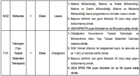 Kahramanmaraş İstiklal Üniversitesi 19 Sözleşmeli Personel Alım İlanı