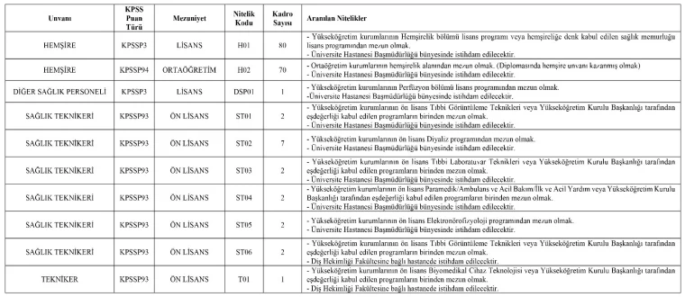 Erciyes Üniversitesi 207 Sözleşmeli Personel Alım İlanı Erciyes Üniversitesi 207 Sözleşmeli Personel Alım İlanı