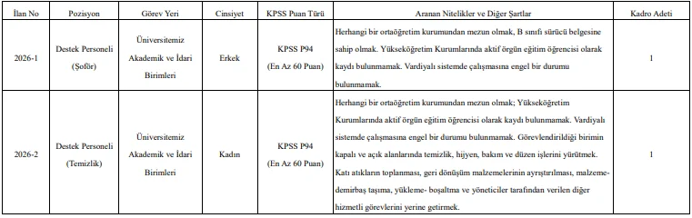 Munzur Üniversitesi 8 Sözleşmeli Personel Alım İlanı