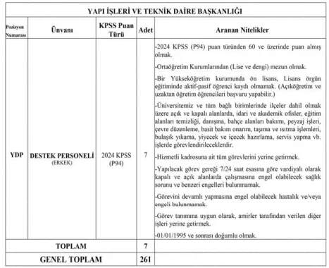 Akdeniz Üniversitesi 261 Sözleşmeli Personel Alım İlanı Akdeniz Üniversitesi 261 Sözleşmeli Personel Alım İlanı