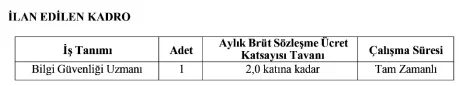Çanakkale Onsekiz Mart Üniversitesi 1 Sözleşmeli Bilişim Personeli Alım İlanı Çanakkale Onsekiz Mart Üniversitesi 1 Sözleşmeli Bilişim Personeli Alım İlanı