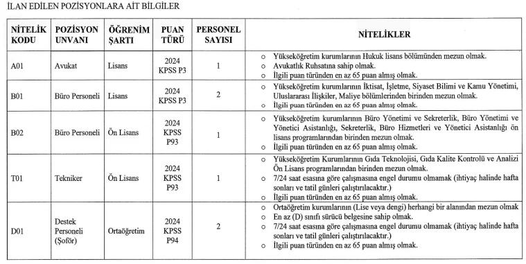 Ardahan Üniversitesi 7 Sözleşmeli Personel Alım İlanı