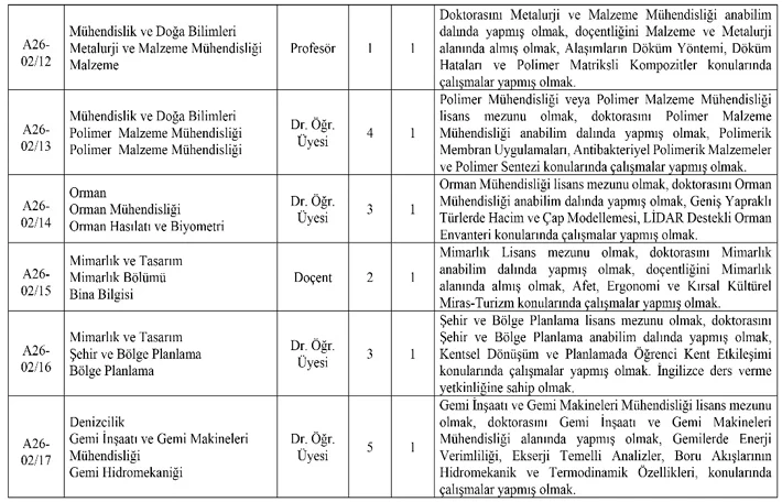 Bursa Teknik Üniversitesi 17 Öğretim Üyesi ve 6 Öğretim Elemanı Alım İlanı
