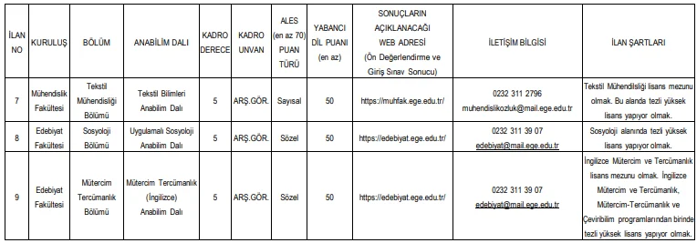 Ege Üniversitesi Öğretim Elemanı Alım İlanı