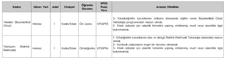 Karadeniz Teknik Üniversitesi 93 Sözleşmeli Personel Alım İlanı