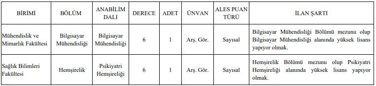 Erzurum Teknik Üniversitesi 12 Öğretim Üyesi ve 2 Öğretim Elemanı Alım İlanı