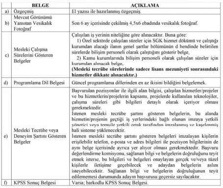 Cumhurbaşkanlığı Strateji ve Bütçe Başkanlığı 7 Sözleşmeli Bilişim Personeli Alım İlanı Cumhurbaşkanlığı Strateji ve Bütçe Başkanlığı 7 Sözleşmeli Bilişim Personeli Alım İlanı