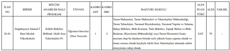 Ağrı İbrahim Çeçen Üniversitesi 30 Öğretim Üyesi ve 8 Öğretim Elemanı Alım İlanı