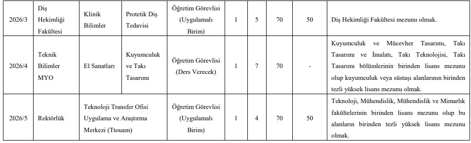 Batman Üniversitesi 13 Öğretim Üyesi ve 5 Öğretim Elemanı Alım İlanı