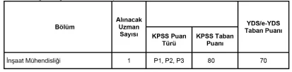 Mevlana Kalkınma Ajansı 1 Uzman Personel Alım İlanı
