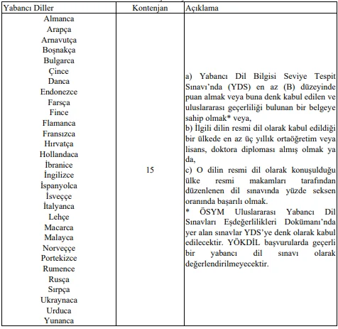 Yurtdışı Türkler ve Akraba Topluluklar Başkanlığı 15 Uzman Yardımcısı Alım İlanı Yurtdışı Türkler ve Akraba Topluluklar Başkanlığı 15 Uzman Yardımcısı Alım İlanı