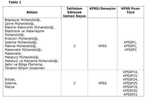 İstanbul Kalkınma Ajansı 5 Uzman Personel Alım İlanı İstanbul Kalkınma Ajansı 5 Uzman Personel Alım İlanı