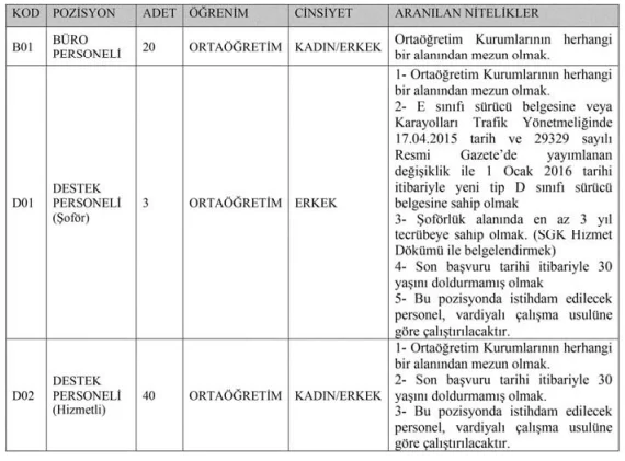Marmara Üniversitesi 63 Sözleşmeli Personel Alım İlanı Marmara Üniversitesi 63 Sözleşmeli Personel Alım İlanı