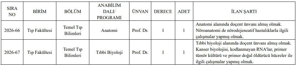 Adıyaman Üniversitesi 10 Öğretim Üyesi Alım İlanı Adıyaman Üniversitesi 10 Öğretim Üyesi Alım İlanı