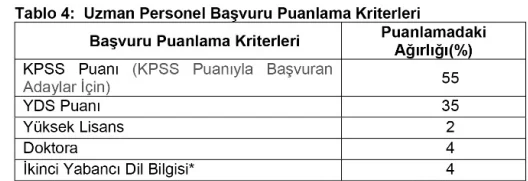 Mevlana Kalkınma Ajansı 1 Uzman Personel Alım İlanı