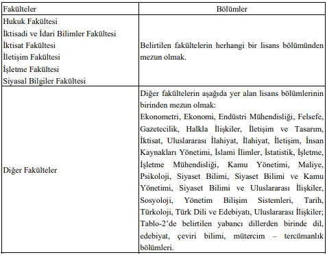 Yurtdışı Türkler ve Akraba Topluluklar Başkanlığı 15 Uzman Yardımcısı Alım İlanı Yurtdışı Türkler ve Akraba Topluluklar Başkanlığı 15 Uzman Yardımcısı Alım İlanı