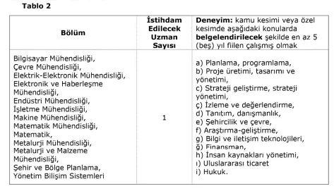 İstanbul Kalkınma Ajansı 5 Uzman Personel Alım İlanı İstanbul Kalkınma Ajansı 5 Uzman Personel Alım İlanı