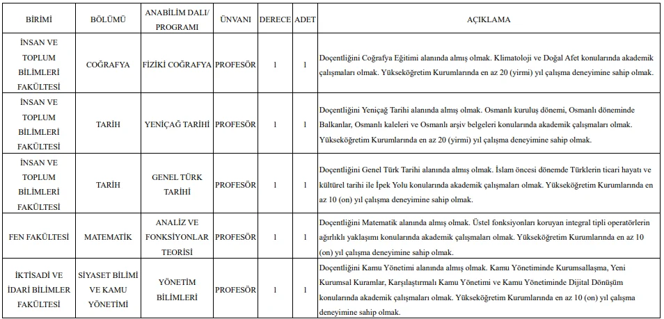 Çankırı Karatekin Üniversitesi 40 Öğretim Üyesi Alım İlanı Çankırı Karatekin Üniversitesi 40 Öğretim Üyesi Alım İlanı