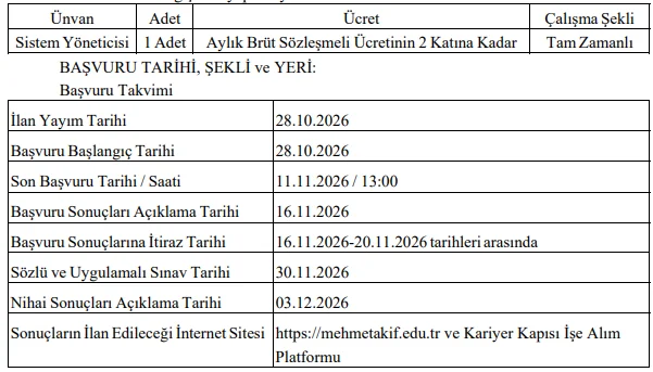 Burdur Mehmet Akif Ersoy Üniversitesi 1 Sözleşmeli Bilişim Personeli Alım İlanı