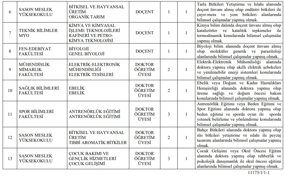 Batman Üniversitesi 13 Öğretim Üyesi ve 5 Öğretim Elemanı Alım İlanı