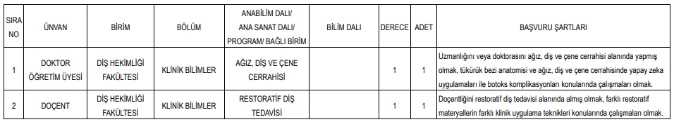 Gazi Üniversitesi 87 Öğretim Üyesi ve 9 Öğretim Elemanı Alım İlanı Gazi Üniversitesi 87 Öğretim Üyesi ve 9 Öğretim Elemanı Alım İlanı
