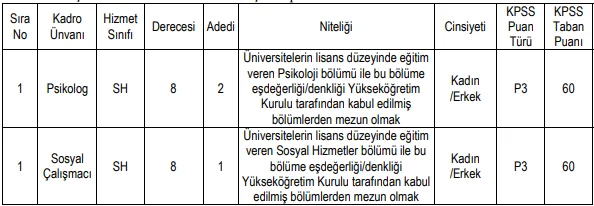 Elazığ İl Özel İdaresi 3 Sözleşmeli Personel Alım İlanı Elazığ İl Özel İdaresi 3 Sözleşmeli Personel Alım İlanı