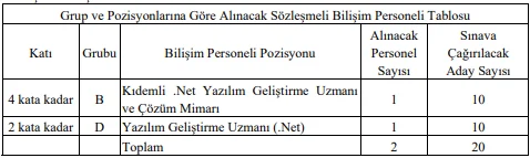 Sayıştay 2 Sözleşmeli Bilişim Personeli Alım İlanı Sayıştay 2 Sözleşmeli Bilişim Personeli Alım İlanı