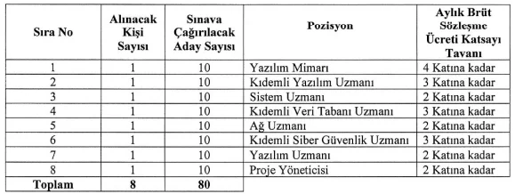 Nükleer Düzenleme Kurumu 8 Sözleşmeli Personel Alım İlanı