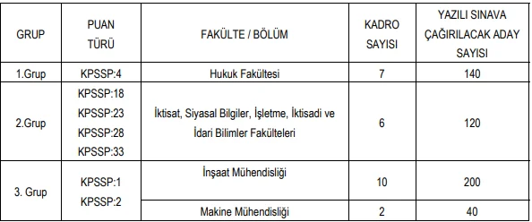 Kamu İhale Kurumu 25 Uzman Yardımcısı Alım İlanı