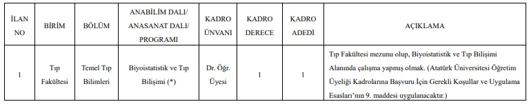 Atatürk Üniversitesi Öğretim Üyesi Alım İlanı