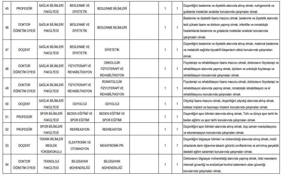 Gazi Üniversitesi 87 Öğretim Üyesi ve 9 Öğretim Elemanı Alım İlanı Gazi Üniversitesi 87 Öğretim Üyesi ve 9 Öğretim Elemanı Alım İlanı