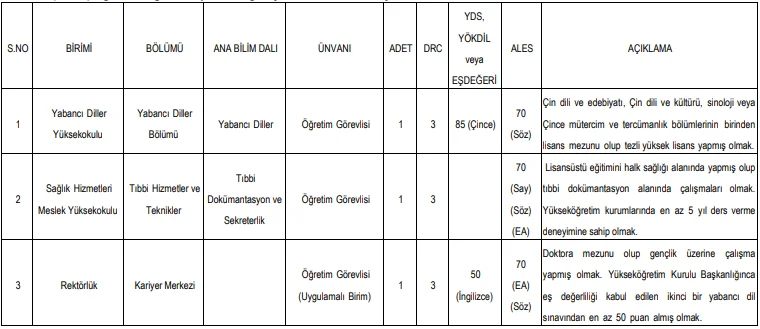 İnönü Üniversitesi 3 Öğretim Elemanı Alım İlanı İnönü Üniversitesi 3 Öğretim Elemanı Alım İlanı