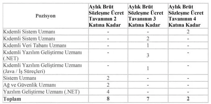 Türk Standardları Enstitüsü 17 Sözleşmeli Bilişim Personeli Alım İlanı Türk Standardları Enstitüsü 17 Sözleşmeli Bilişim Personeli Alım İlanı