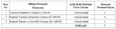 Cumhurbaşkanlığı Strateji ve Bütçe Başkanlığı 7 Sözleşmeli Bilişim Personeli Alım İlanı Cumhurbaşkanlığı Strateji ve Bütçe Başkanlığı 7 Sözleşmeli Bilişim Personeli Alım İlanı