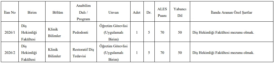 Batman Üniversitesi 13 Öğretim Üyesi ve 5 Öğretim Elemanı Alım İlanı