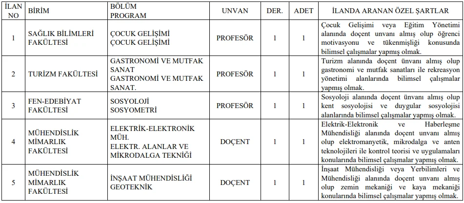 Batman Üniversitesi 13 Öğretim Üyesi ve 5 Öğretim Elemanı Alım İlanı
