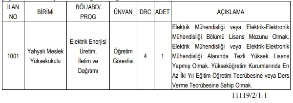 Kayseri Üniversitesi 3 Öğretim Üyesi ve 1 Öğretim Elemanı Alım İlanı